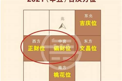 2023 财位|2023年，你家中的财位在哪里？如何催旺财位？